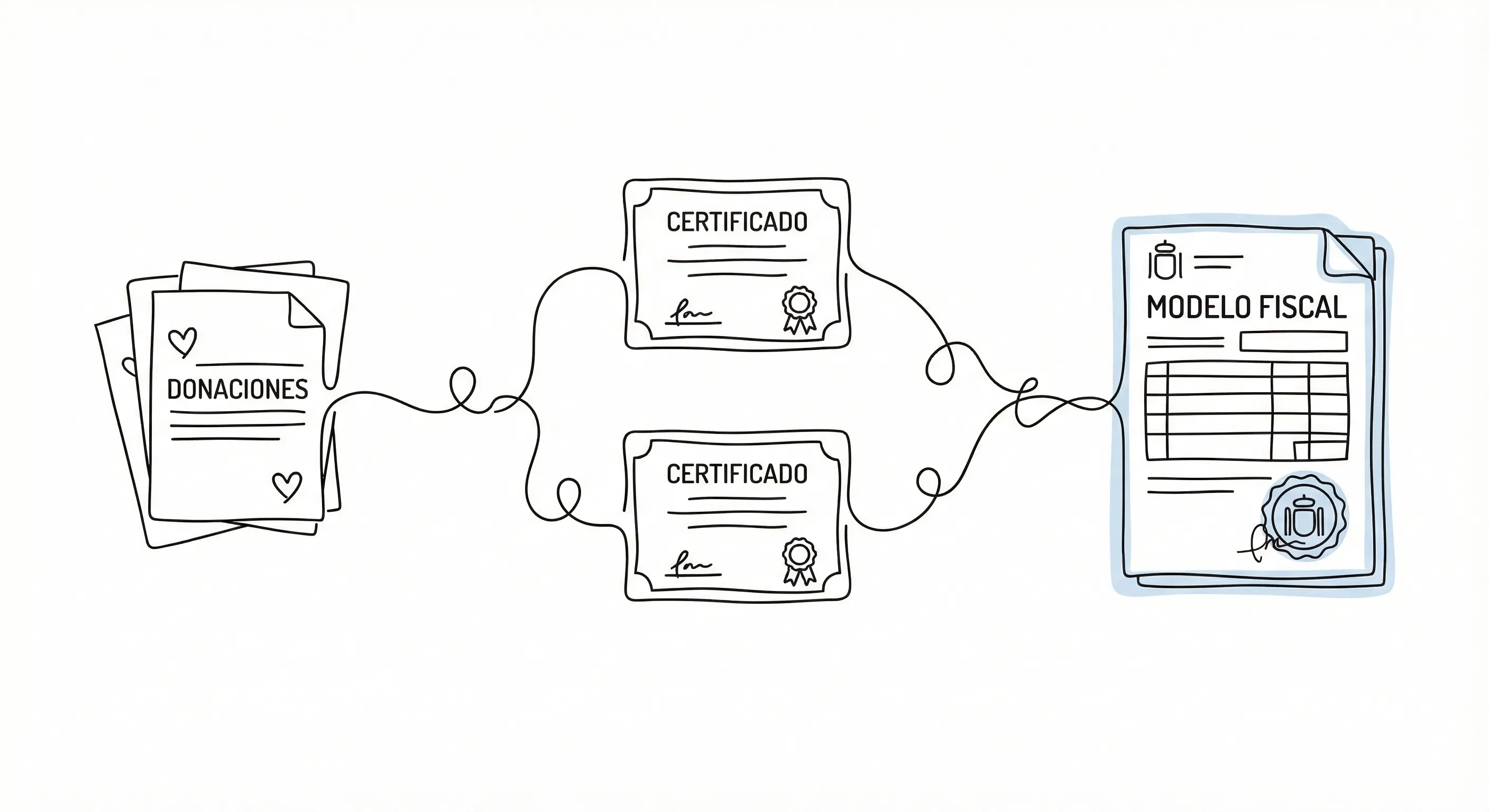 Fiscalitat i certificats