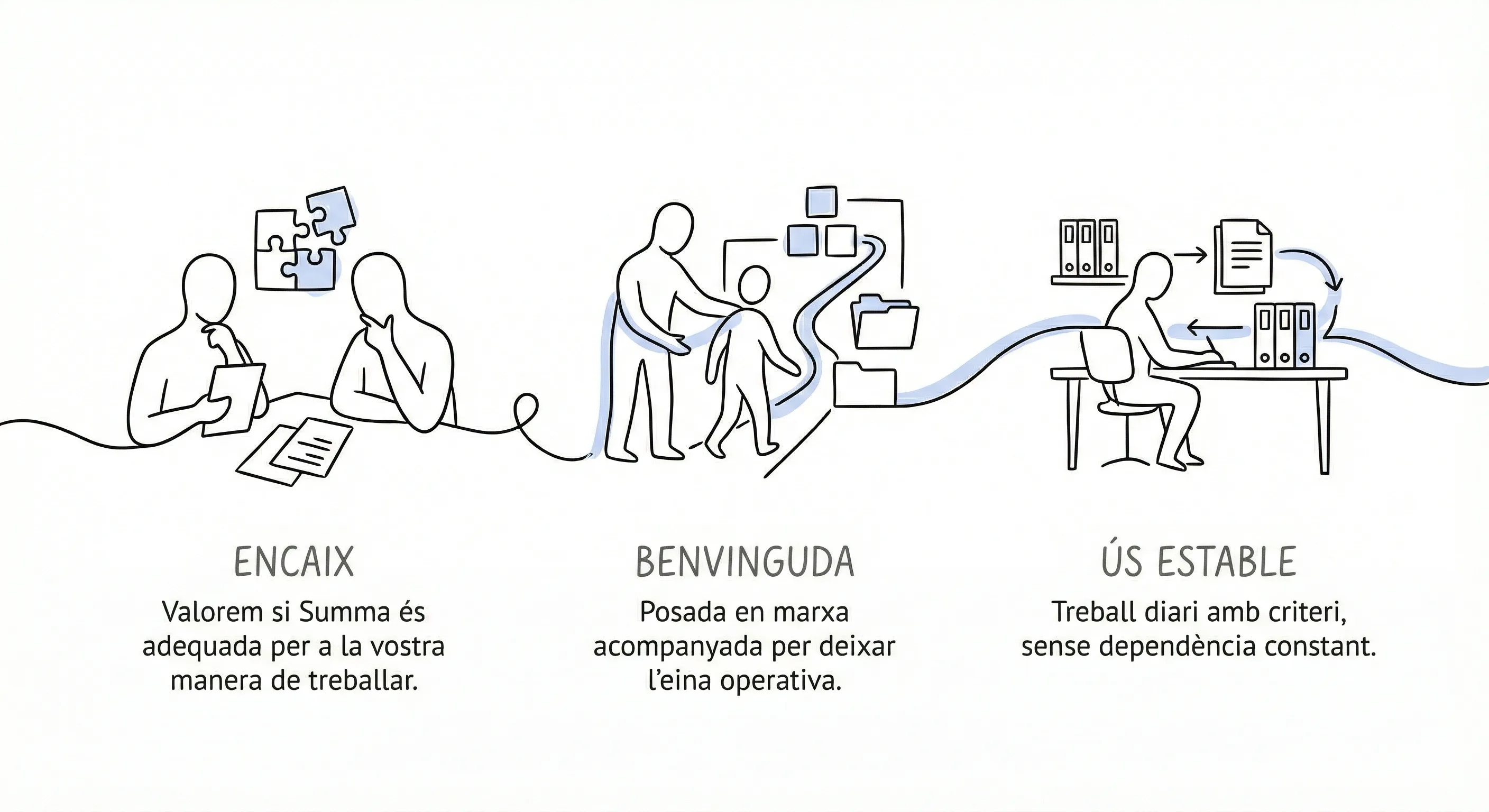 Il·lustració del procés de treball de Summa Social