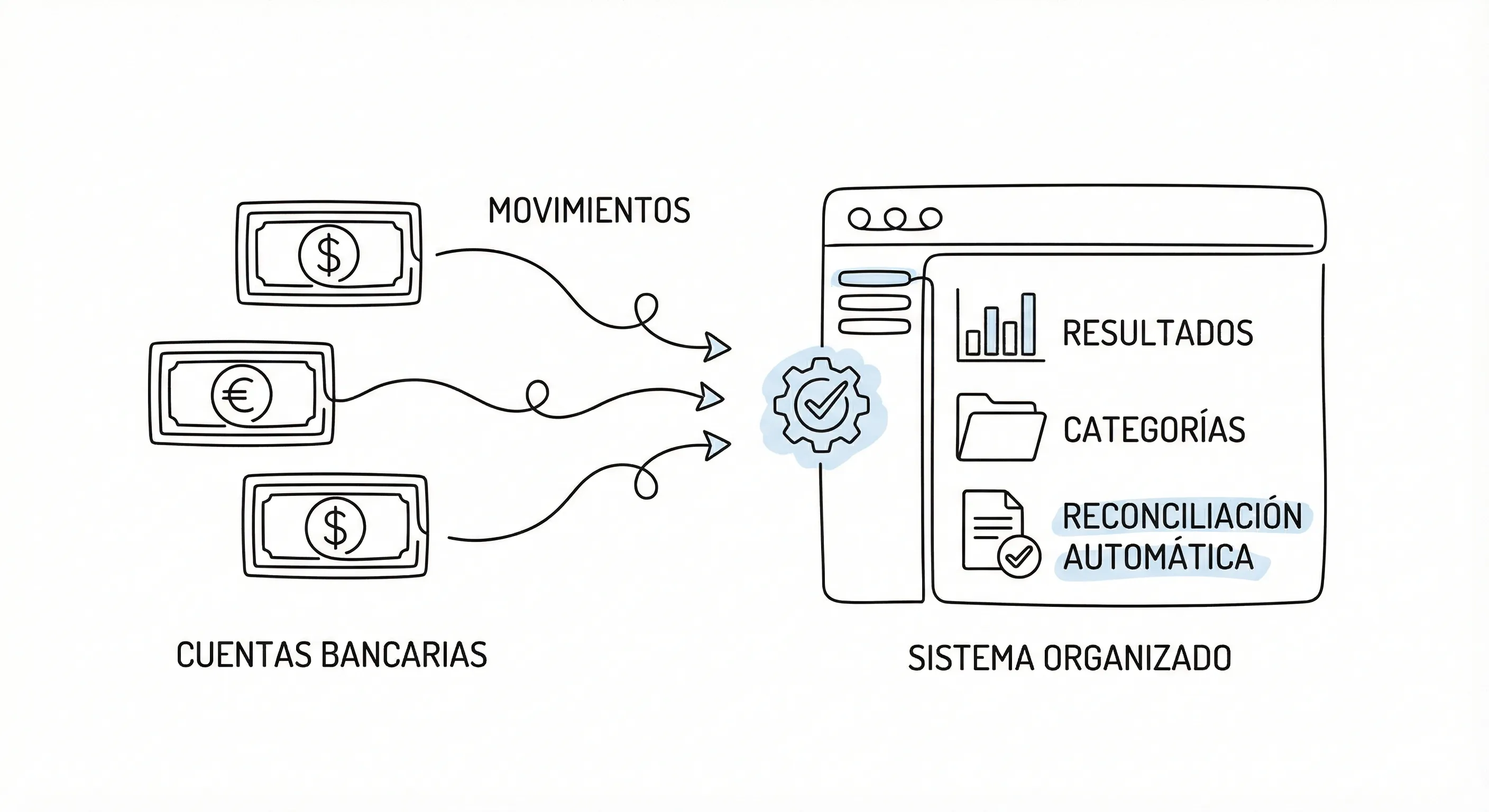 Conciliació bancària