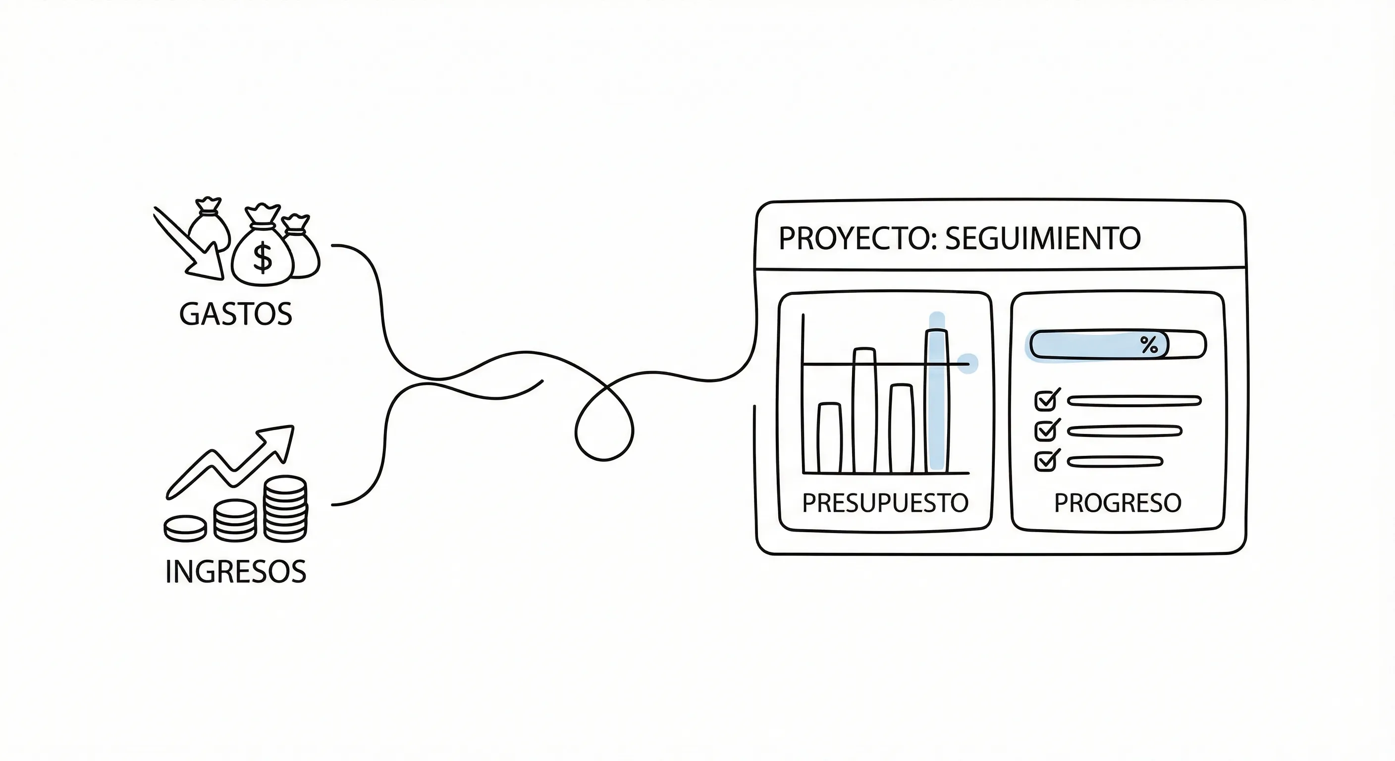 Per a gestors de projectes